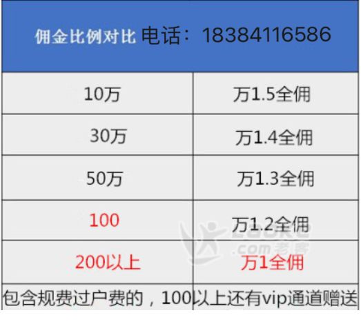 无锡百万资金炒股开户一般可以做到多少佣金万一加送level2炒股神器