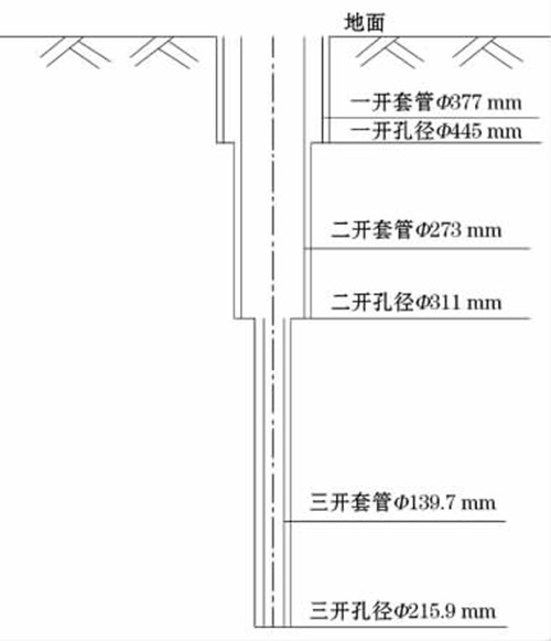 温泉打井《许昌》勘查有限公司