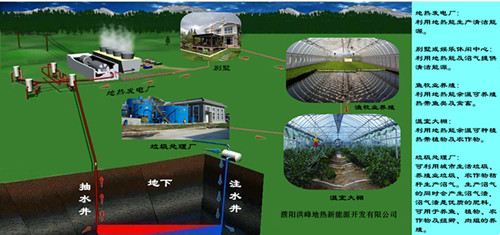 地源热泵打井《株洲》勘察有限公司